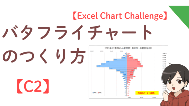 完成したバタフライチャートを使い、男女別・年齢階級別のデータ傾向を確認する画像