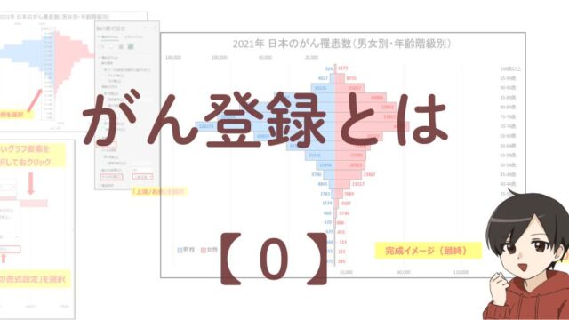 がん登録について登録くんが初めて知る画像。がん登録には全国がん登録、院内がん登録、臓器がん登録があると学んでいきます。