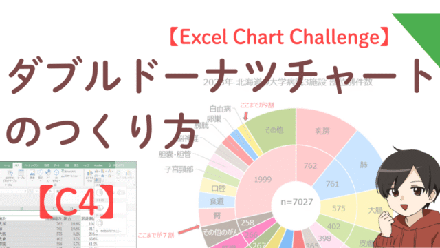 完成したダブルドーナツチャートを使い、北海道の大学病院3施設の部位別件数を確認する画像