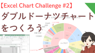 Excel Chart Challenge #2：ダブルドーナツチャートをつくろう（解答編）のアイキャッチ画像