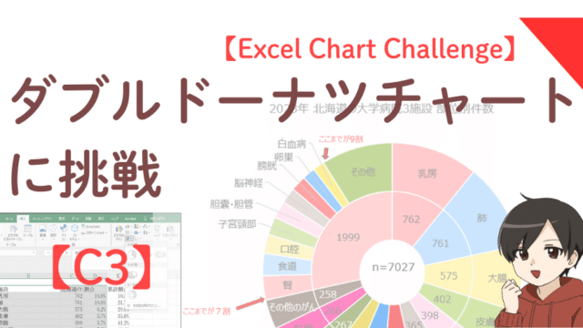 院内がん登録の部位別件数をダブルドーナツチャートで作り始めるExcel操作イメージ図。